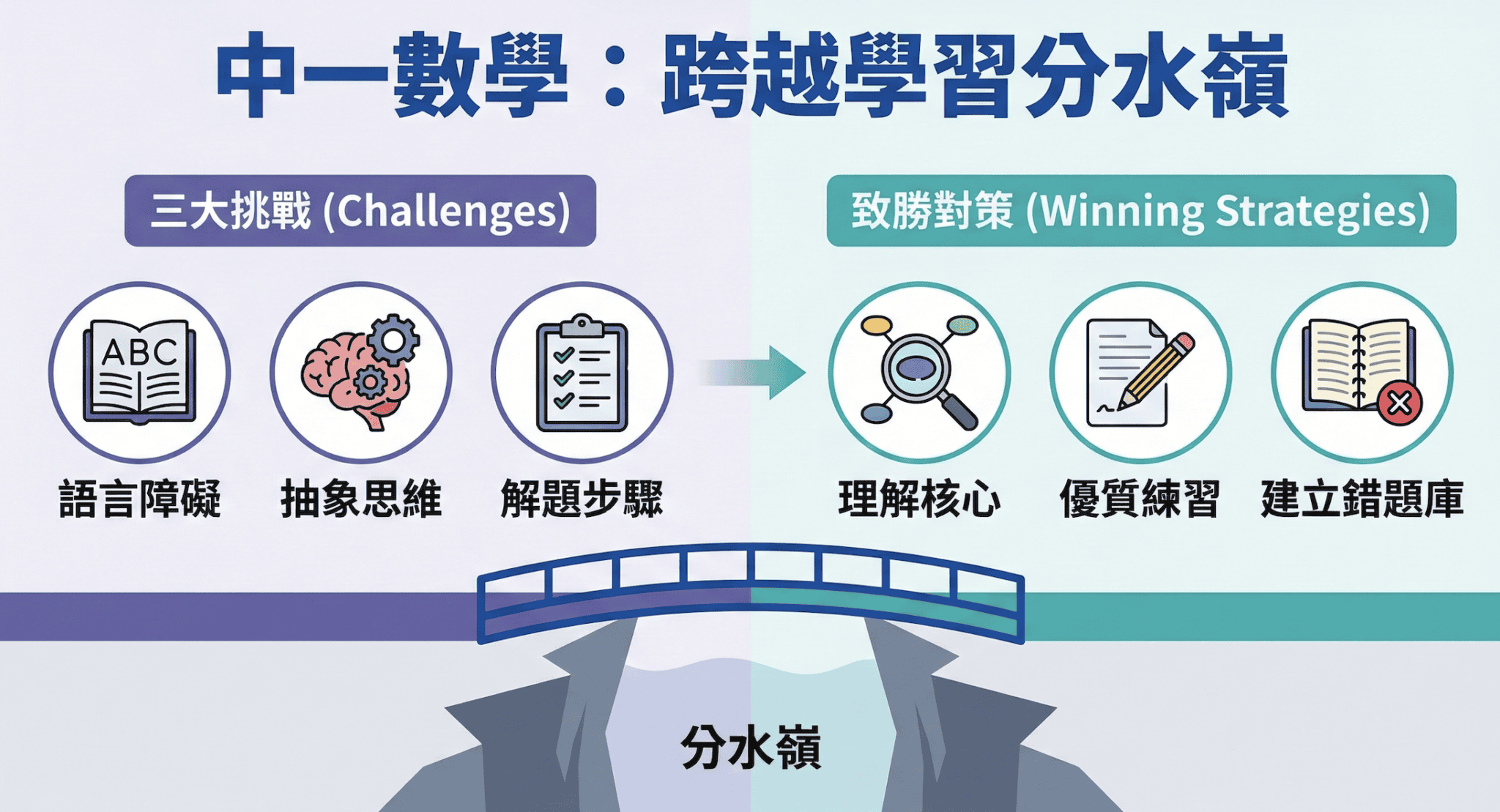 全面拆解【中一數學】:課程範圍、練習資源與升中銜接攻略 - Go Hin Education 高軒教育